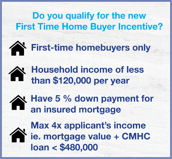 First time home hot sale buyer 0 down payment